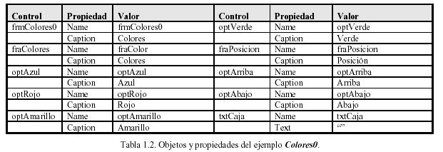 Option Explicit Private Sub Form_Load() txtcaja.top = 0 Private Sub optarriba_click() txtcaja.