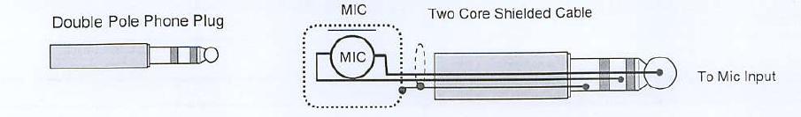 Conexión de MIC 2 y MIC 3 Debido a que la entrada de micrófono esta balanceada electrónicamente, usa un conector de doble polo.