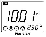 tres de calibraciones, véase la imagen (4-1), la cual indica que los tres puntos de calibración han terminado y medidor ingresará al modo de medición. 4.2.5.