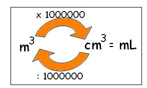 El aparato que se usa para medir masas es la balanza, que puede ser de uno o dos platillos: Balanza de dos platillos Balanza de un platillo Volumen: El volumen es el espacio que ocupa un cuerpo.