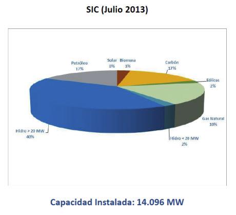 Fuente: Ministerio de Energía del Gobierno de Chile.
