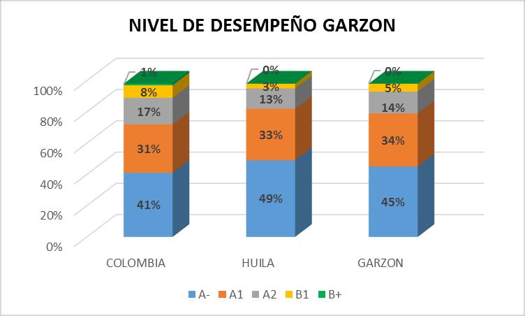 GARZON GARZON 994 1089 1053 1053 NIVEL DE AGREGACION COLOMBIA