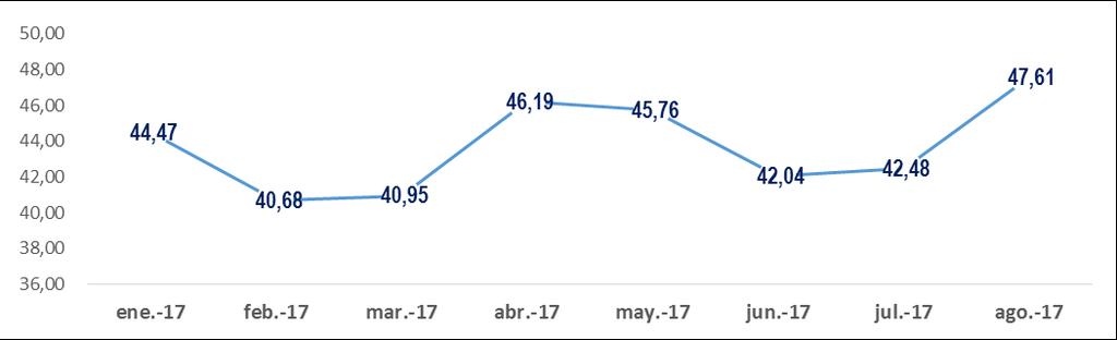 CONFIANZA DEL CONSUMIDOR El Índice de Confianza del Consumidor (ICC) presentó en el mes de agosto un incremento del 12,1% respecto al mes pasado.