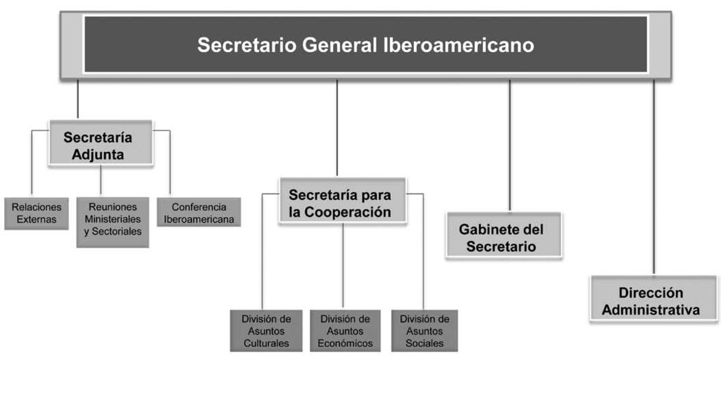Módulo II a) Fortalecer la labor desarrollada en materia de cooperación en el marco de la Conferencia Iberoamericana.