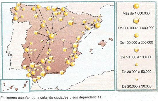 O SISTEMA URBANO ESPAÑOL As cidades espaoñlas constitúen un sistema integrado polo conxunto das cidades e as relacións que se establecen entre elas.