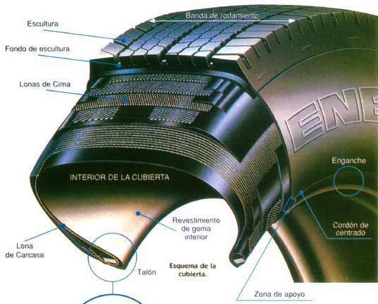 1. CARACTERÍSTICAS ESPECÍFICAS Los neumáticos son estructuras complejas, de forma tubular, compuestas por los siguientes elementos: caucho natural y sintético, negro de humo (carga de refuerzo,
