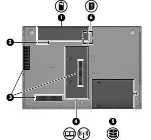 Componentes de la parte inferior Componente Descripción (1) Compartimento de la batería Contiene la batería. (2) Pestillo de liberación de la batería Libera la batería de su compartimento.