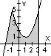 - ln 7 Continu n R Drivbl n R - {-,} -, - ó f () = sn mimo: - ; mínimo: F(π) = - π () ln - ; () f() = + + f() + c (b) ln - + F() = - cos + 7 - ln 8 ln + + - + 7-8 - () 7, () - - () -