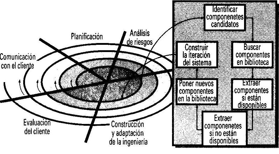 INGENIERÍA DEL SOFTWARE 8 Figura 4.Pressman, R. (2002).