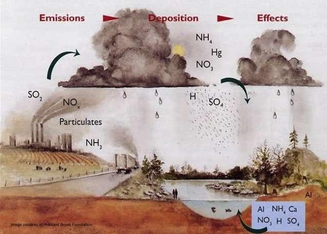 CONTAMINACION DEL AIRE Definición OMS: contaminación del aire ocurre cuando uno o muchos contaminantes están presentes en tales cantidades y por tales períodos en el aire ambiental, que son nocivos
