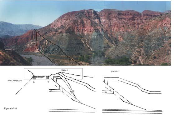 Asociado a los depósitos de la Secuencia Lumbrera I y II y a los depósitos eólicos de la Formación Los Colorados.