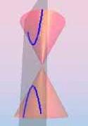 Las elipses Las hipérbolas son las curvas que se forman al cortar
