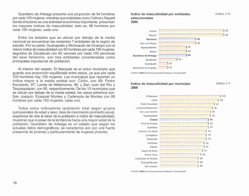 Querétaro de Arteaga presenta una proporción de hombres índice de masculinidad por entidades Gráfica 2.