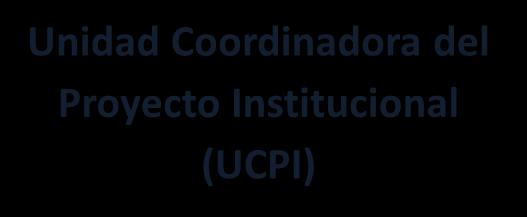 Institucional (UCPI)