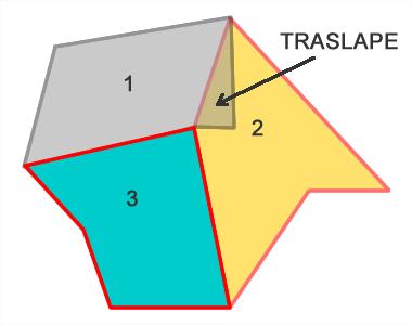 topología: Figura correcta Hueco Traslape Pasos para la correcta edición de una unidad de manejo: 1.
