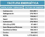 734,00 Fuente: MEMORIA 2014 : CONSEJERÍA DE SANIDAD COMUNIDAD DE MADRID Fuente: Asociación de empresas energéticas a3e Conclusiones EL CONSUMO ENERGÉTICO ILUMINACIÓN SUPONE EL 1,48% DEL GASTO