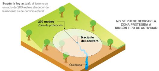 El modelo costarricense de servicio de agua potable Zonas de