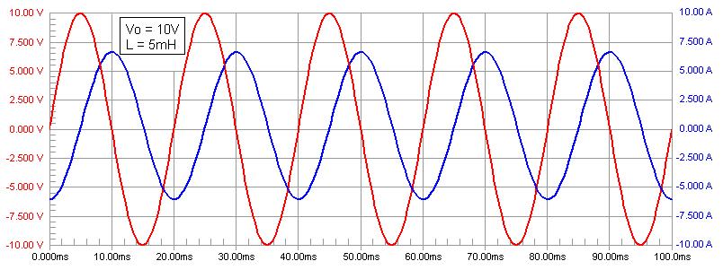 Ejercicio: De cada figura, determine la frecuencia de las señales y represente las