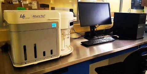 Laboratorio de Odontología CITOMETRÍA DE FLUJO Método que permite medir de manera rápida características físicas y químicas de células o partículas suspendidas en liquido.