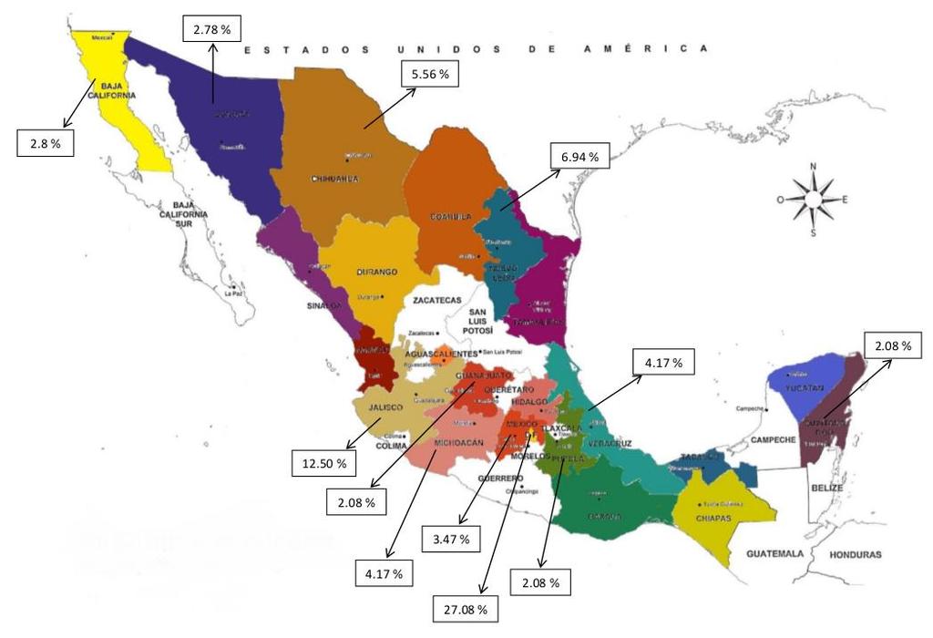 COBERTURA Tenemos 131 asociados distribuidos en toda la República mexicana: Presidencias Regionales: 1.