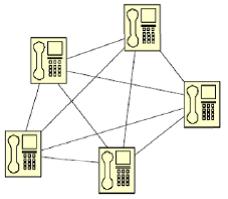 Unidad IV: Técnicas de conmutación 4.1 Circuitos: Red telefónica pública.
