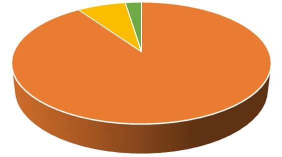 BLANCO, 6, 7% JOSE MARI A MORELOS,, % FELIPE CARRILLO PUERTO, 4, 5% SOLIDARIDAD,, 7% BACALAR,, % GRAVE, 6, 7% MUY GRAVE,, 3% COZUMEL,, % BENITO JUA REZ, 47, 57% DELICADA, 75, 9% OTROS (en blanco)