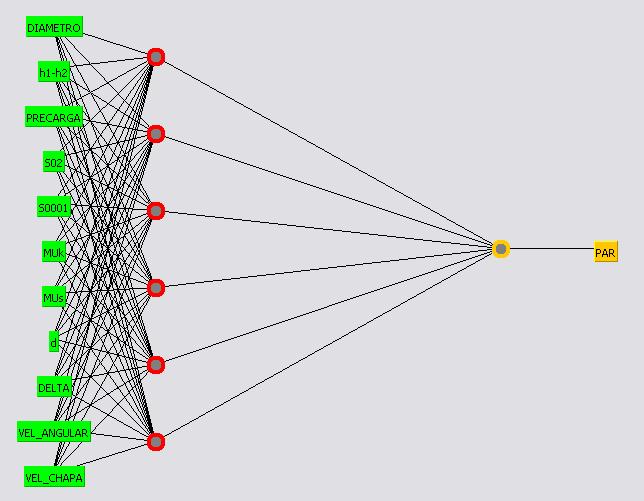 4.1 Modelo de elementos finitos y Modelo de red neuronal: Se obtienen 3 modelos de redes neuronales diferentes, uno para el par (τ ), para la potencia (p) y para la fuerza (f) Modelo de red para la