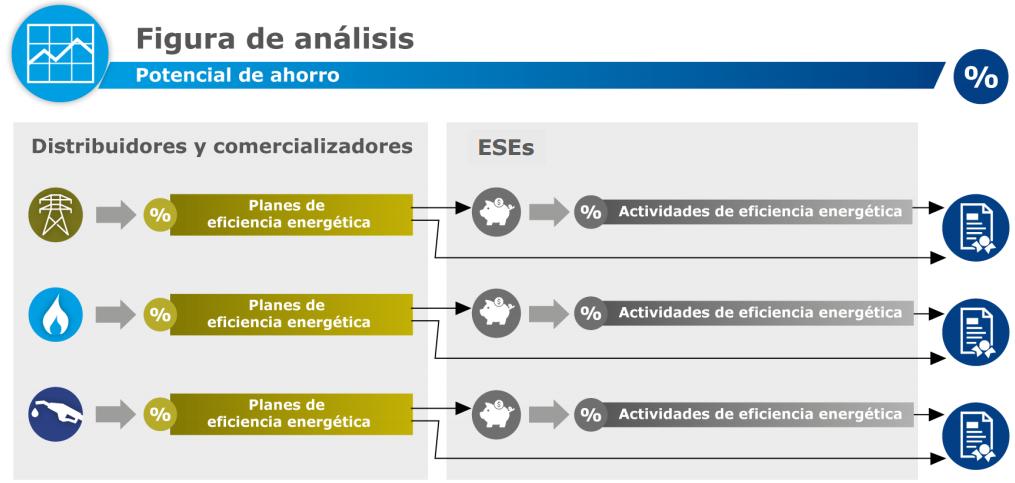 Unidad de Planeación Minero Energética Retos de la eficiencia energética en Colombia Dinamizar un