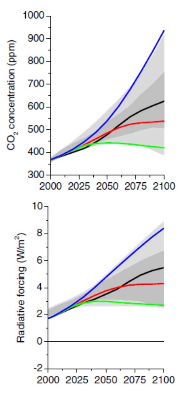 Metodología Datos proyectados: 2 escenarios climáticos RCP RCP8.5 RCP6 RCP4.5 RCP2.6 Description Rising radiative forcing pathway leading to 8.5 W/m2 in 2100.