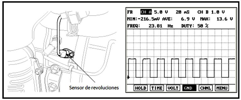 Herrera Vivanco Criollo Cabrera 20 Esta señal es utilizada para variar la corriente de asistencia al motor eléctrico según las curvas programadas en el calculador del módulo.
