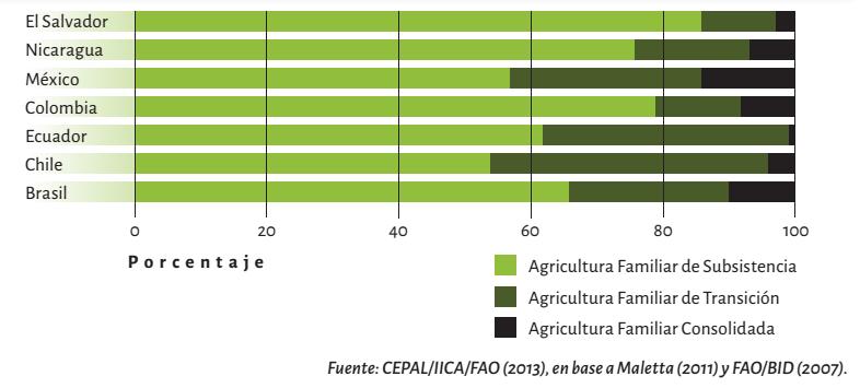 4. La cifras de la AF en México: Unidades con Potencial Productivo FAO. 2014.