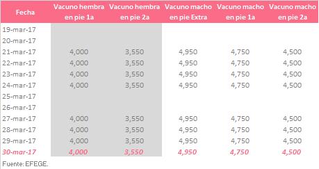 PRECIO SEMANAL DEL BOVINO HEMBRA EN CENTRAL GANADERA ($/ Kg) 5,500.