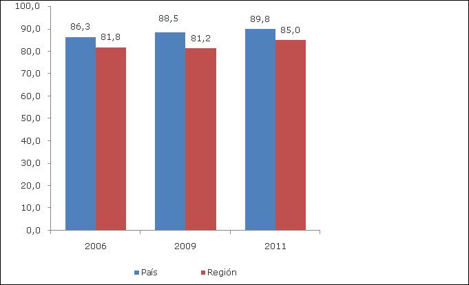 Resultados Regionales Encuesta Casen 2011: Región de Tarapacá