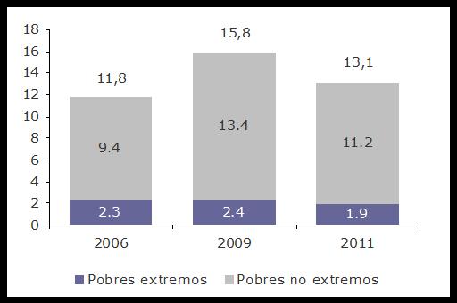 Resultados Regionales Encuesta Casen 2011: Región de Tarapacá 3 I. Resultados por Sector 1.