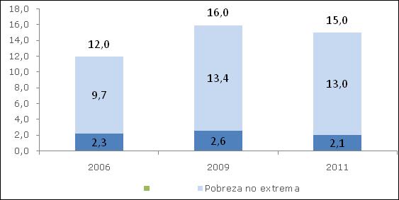 Resultados Regionales Encuesta Casen 2011: Región de Tarapacá 30 Gráfico 52: Región de Tarapacá: Tasa de desocupación según sexo, 2006-2011.