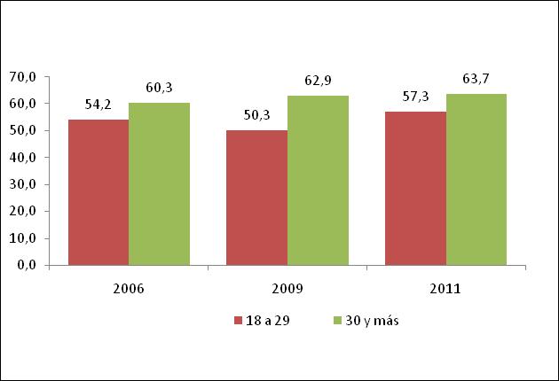 Resultados Regionales Encuesta Casen 2011: Región de Tarapacá 37 Gráfico 66: Región de Tarapacá: Incidencia de la pobreza