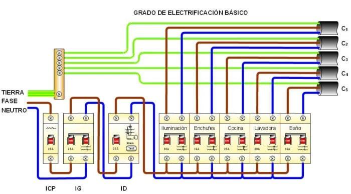 Acometida eléctrica Figura: Cuadro de electrificación básico. Prof: Ing.
