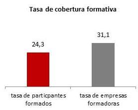 Formación en las empresas En el año 2012, en la Comunitat Valenciana, 296.
