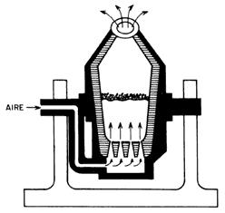 Obtención de acero por convertidor El convertidor es un gran recipiente acorazado exteriormente con acero ( chapa de 20 a 25 mm ) y revestido interiormente con ladrillos refractarios ( 40 a 50 cm).