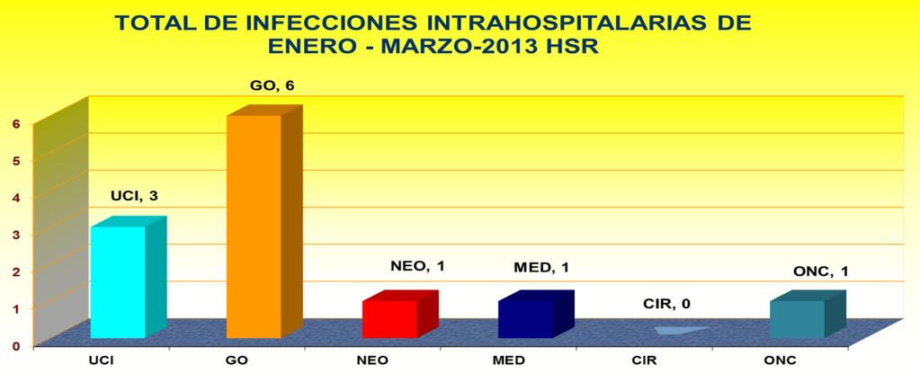 Estos gráficos solo muestran incidencia de IIH.