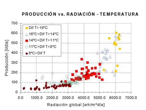 Radiación global, Velocidad de viento y Pluviometría (datos continuos de la estación
