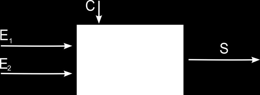 Circuitos útiles Multiplexor simple 2 entradas 1 salida Una línea