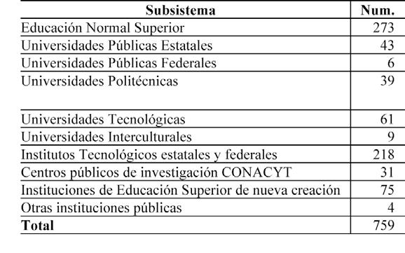 El Sistema de Educación Superior Mexicano En México existen dos tipos de educación: la pública y la privada.