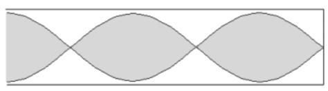 a) Dibuixeu el perfil de l ona corresponent a l harmònic fonamental produït a l interior del tub de la flauta.