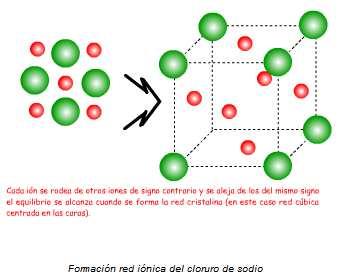 Figura 1 Para alcanzar una estabilidad mayor los átomos pueden ir aproximándose (como se ve en la figura 1) intercambiando electrones, compartiéndolos.