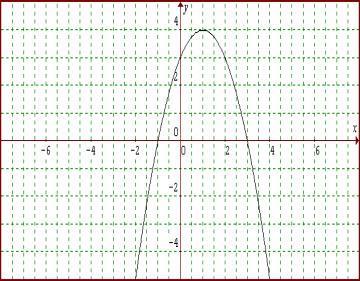 Resolución Estudiaremos primero los intervalos de monotonía de la función: Teniendo en cuenta que la gráfica corresponde a la derivada de la función, se observa que eisten los siguientes intervalos: