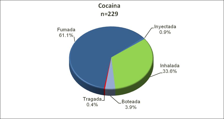 Noviembre del 2008. Sistema de Reporte de Información en Drogas.