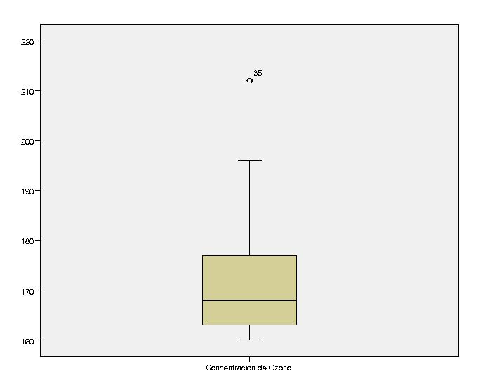 Diagrama de caja o box-plot