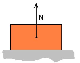 Fuerza normal La fuerza que ejerce una superficie sobre un objeto situado sobre ella, recibe el