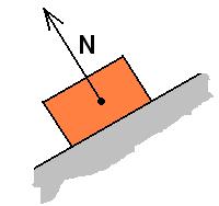 Se caracteriza por ser perpendicular a la superficie y dirigida hacia el objeto.